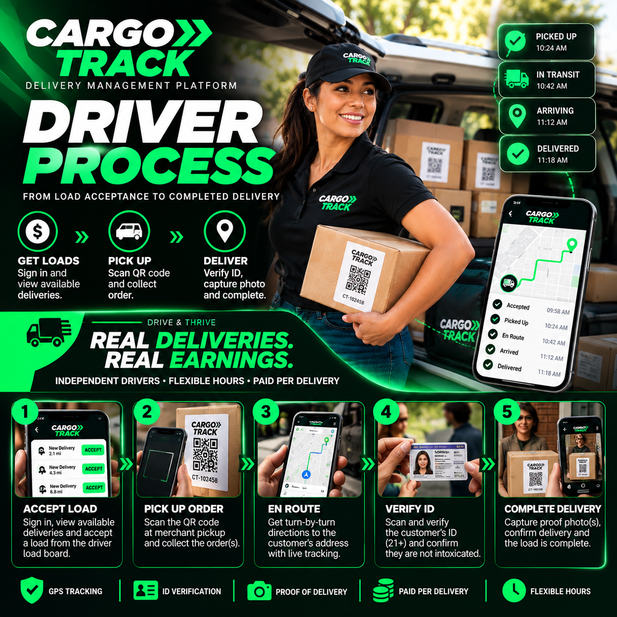 Cargo Track Driver Process