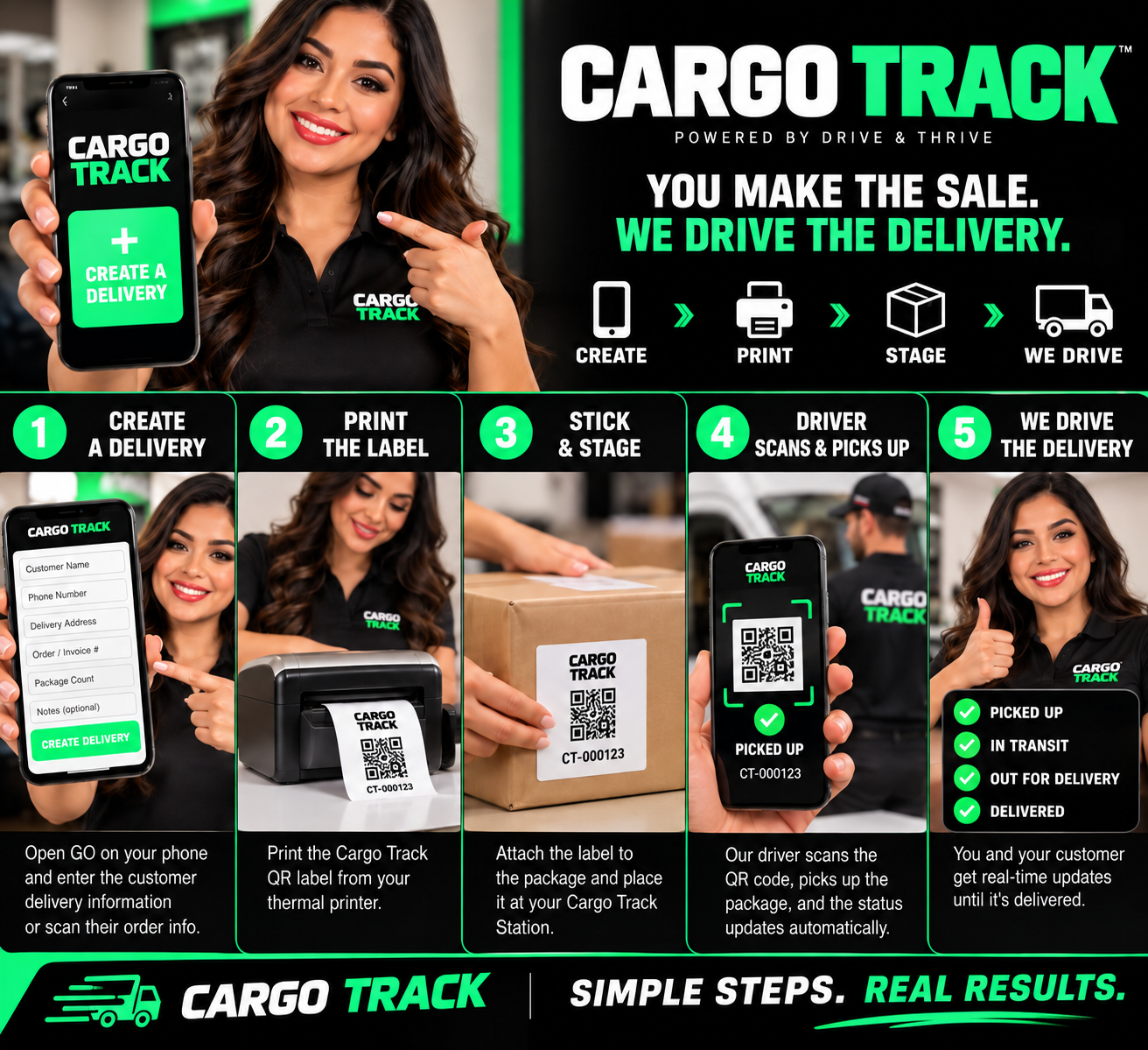 Cargo Track delivery process: create, print, stage, driver pickup, and delivery.